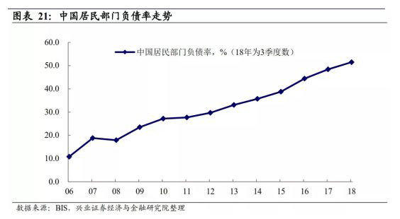 陆家嘴论坛的警示信号，地产从业者听懂了吗？