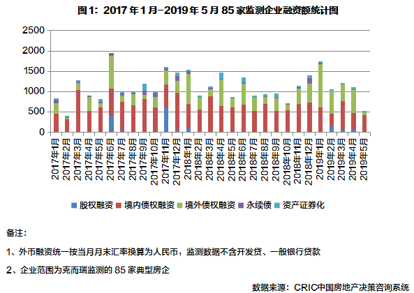 陆家嘴论坛的警示信号，地产从业者听懂了吗？