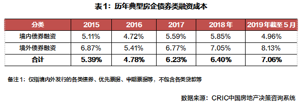 陆家嘴论坛的警示信号，地产从业者听懂了吗？