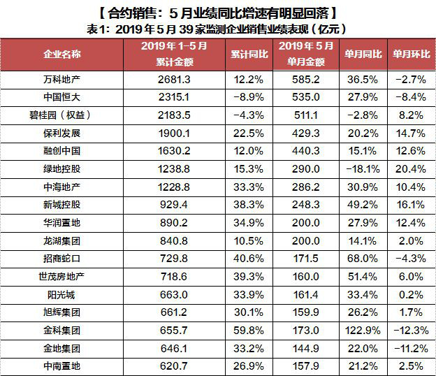 陆家嘴论坛的警示信号，地产从业者听懂了吗？