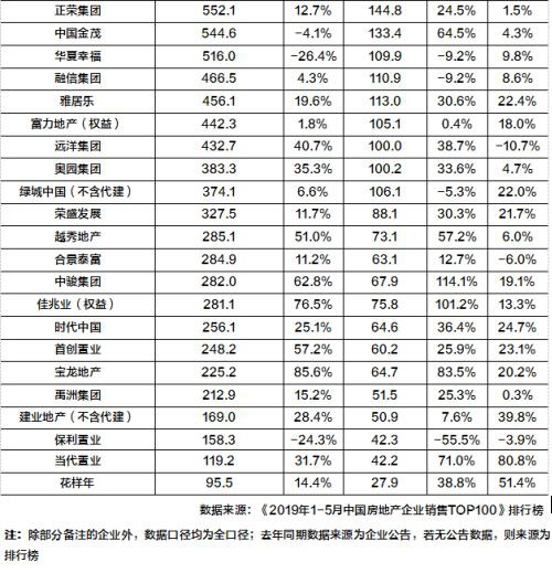 陆家嘴论坛的警示信号，地产从业者听懂了吗？