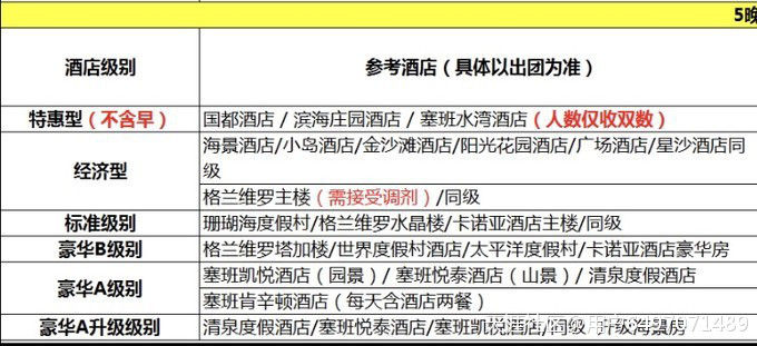 两个人在塞班看蓝天白云，游星辰大海