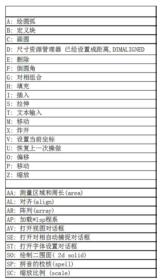 如何从零基础学CAD？