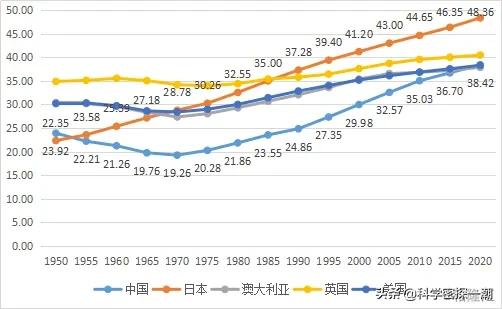 有报道称日本政府明年开始推行AI婚配，利用的是什么原理？你能接受吗？