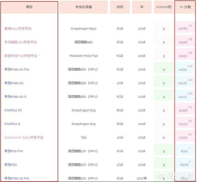 手机上的AI技术有什么用？