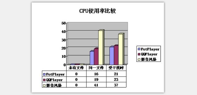 Windows有哪些好用的冷门软件？