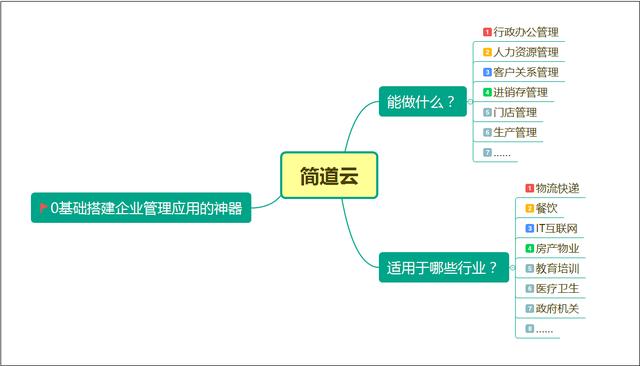 Windows有哪些好用的冷门软件？