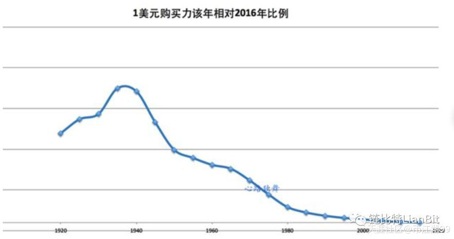 为什么你至少要拥有一个比特币