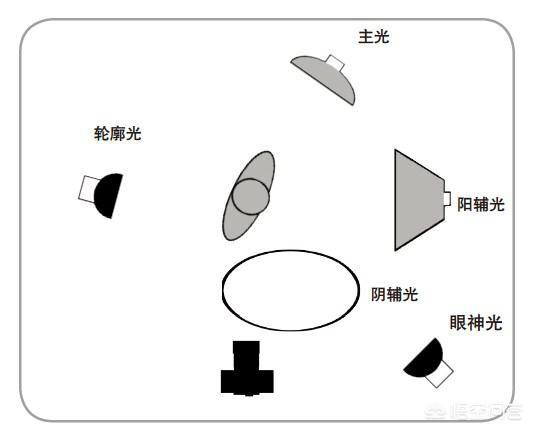 在（摄影/绘画）创作中，如何巧妙地利用光线投下的阴影，修饰人像（摄影/绘画）作品？