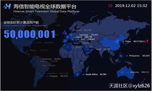 2019，全球彩电行业的“海信年”