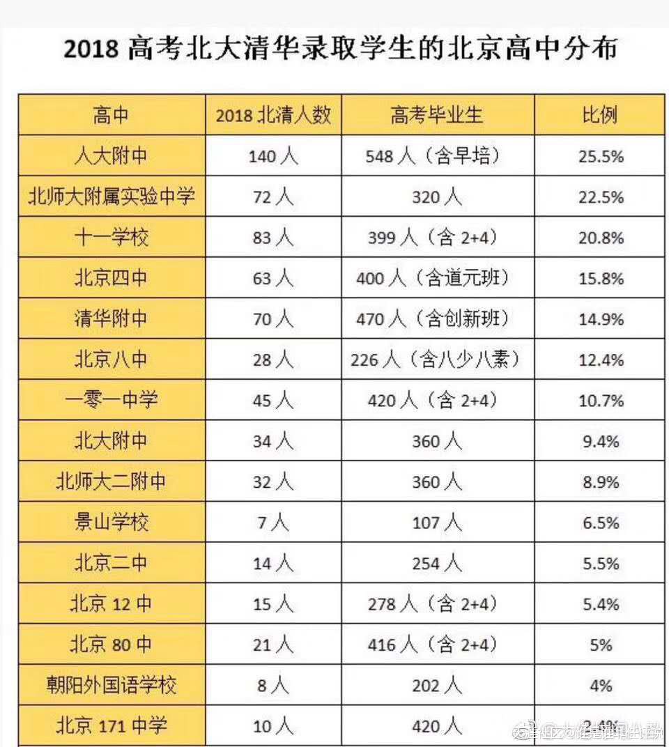 资本如何碾压公立教育和教育衡毛系的崛起