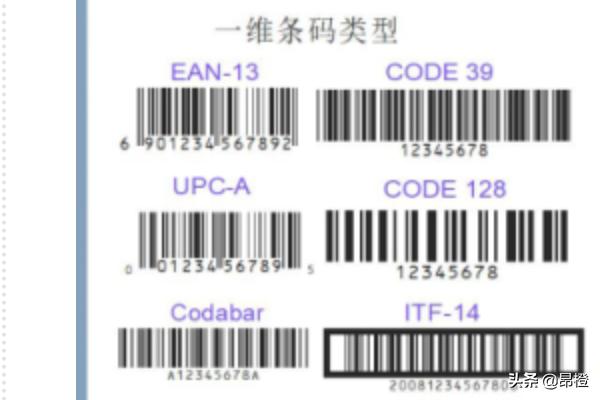 让我一起来认识条码，条形码类型详细介绍？