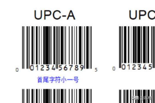 让我一起来认识条码，条形码类型详细介绍？