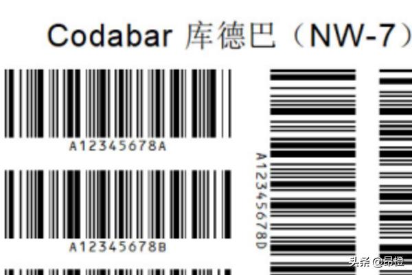 让我一起来认识条码，条形码类型详细介绍？