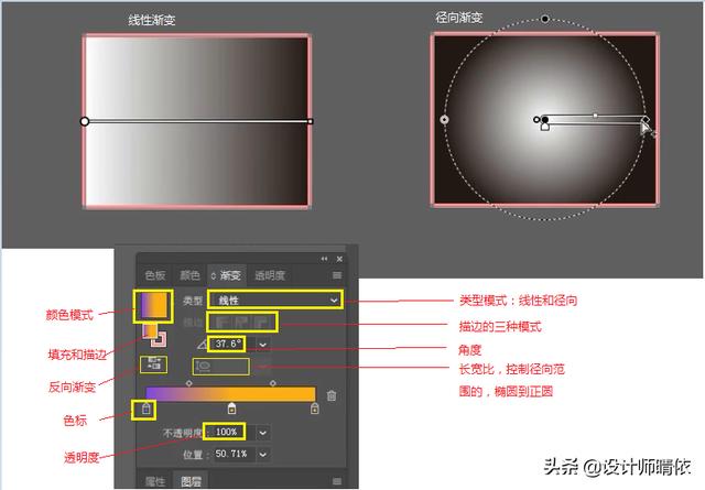 AI渐变工具、网格工具、混合工具、吸管工具和度量工具的使用方法？