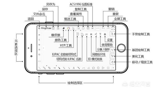 chemdraw再加一页怎么加？