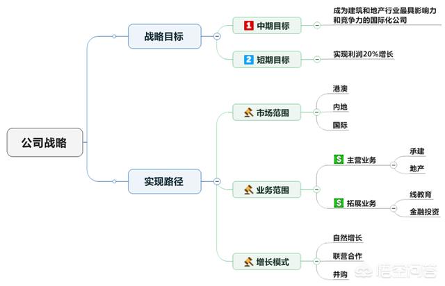 如何做一个好的PPT？模板应该去哪里找？