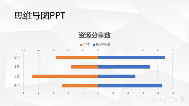 如何做一个好的PPT？模板应该去哪里找？