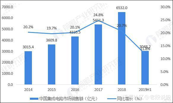 大基金二期新动作！依旧着眼行业发展！这个领域或将成为首选！(转载)