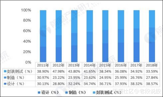 大基金二期新动作！依旧着眼行业发展！这个领域或将成为首选！(转载)