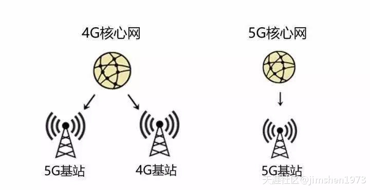 华为VS中兴，谁能领跑5G时代手机的未来(转载)