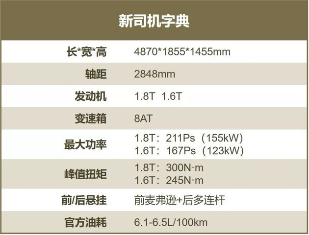 每一款都是C位角色 说说2019最值得期待的四大轿车