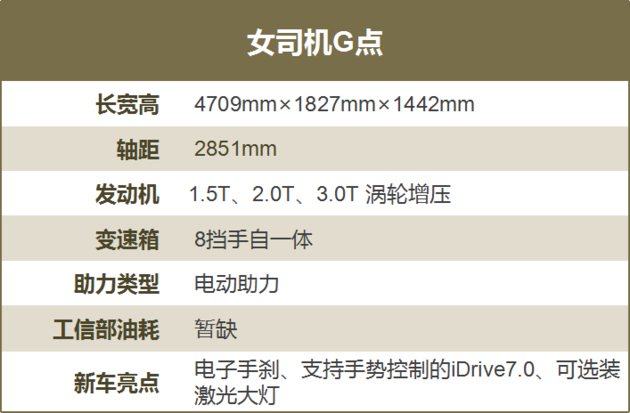 每一款都是C位角色 说说2019最值得期待的四大轿车