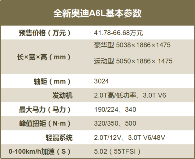 每一款都是C位角色 说说2019最值得期待的四大轿车