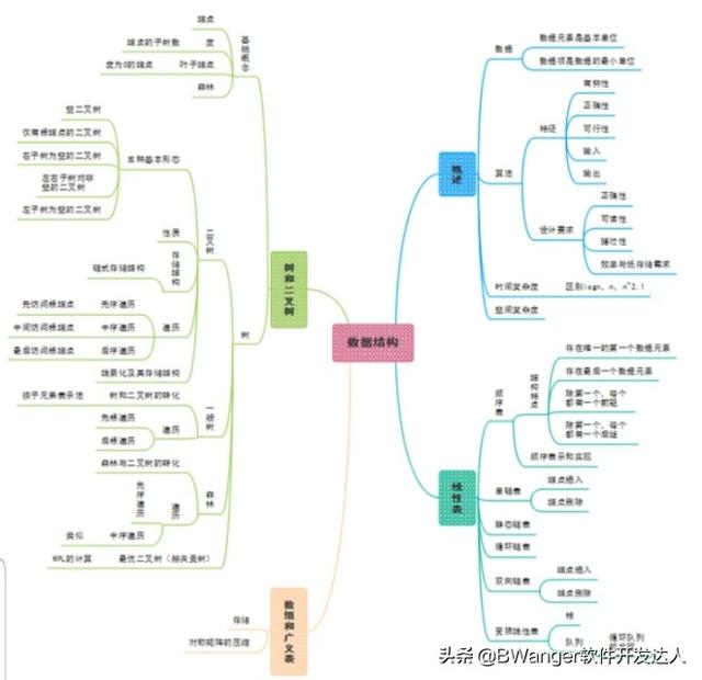 我学了怎么久C语言，为什么我连到简单题目都要想一整天?明明代码量很少的题目，我的代码要比别人多得多？