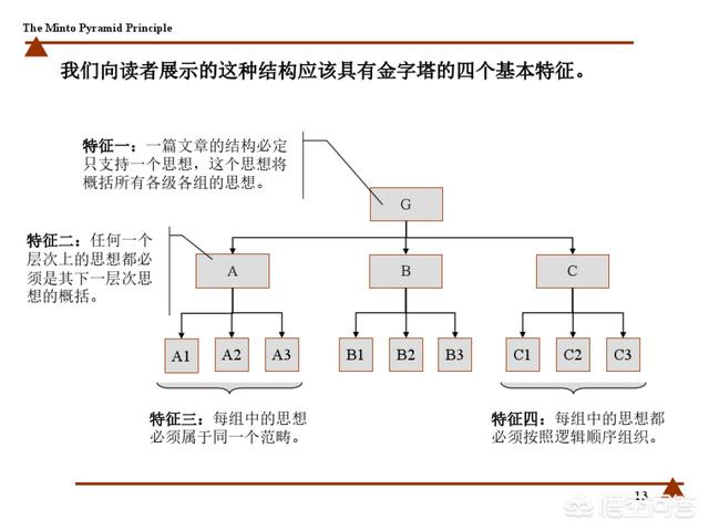 如何构建自己的思维框架？