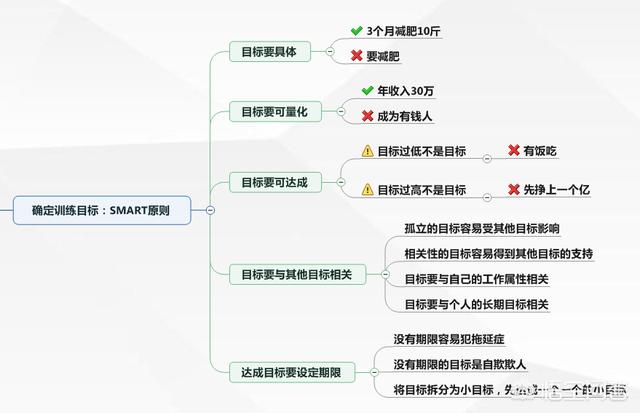 如何构建自己的思维框架？