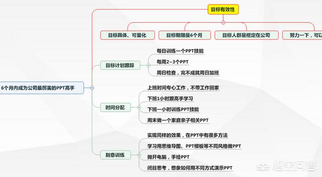 如何构建自己的思维框架？