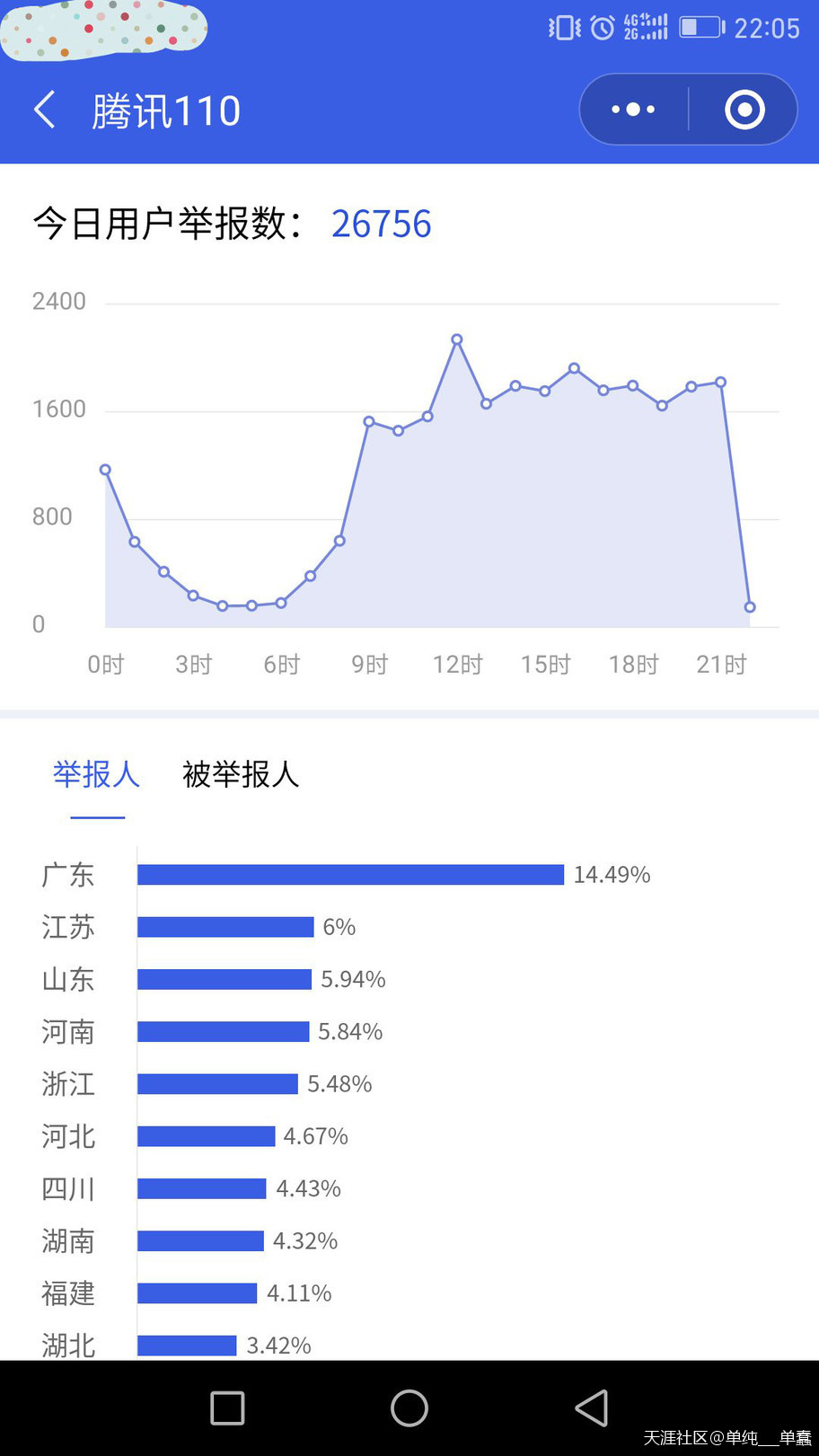 因为一个电话被骗17万？为何电信诈骗如此猖獗？谁能为受害人讨回公道？