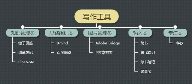 有没有免费的知识管理软件推荐？