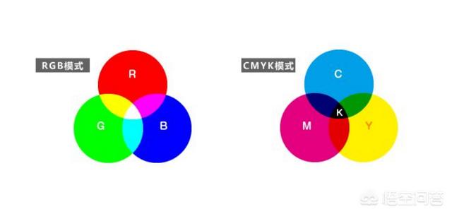 色彩管理中RGB和CMYK这两种模式有什么区别，分别应用在哪？