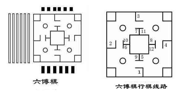 六博棋棋盘棋子和箸的演变