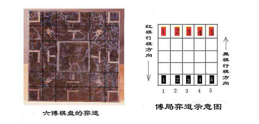 六博棋棋盘棋子和箸的演变