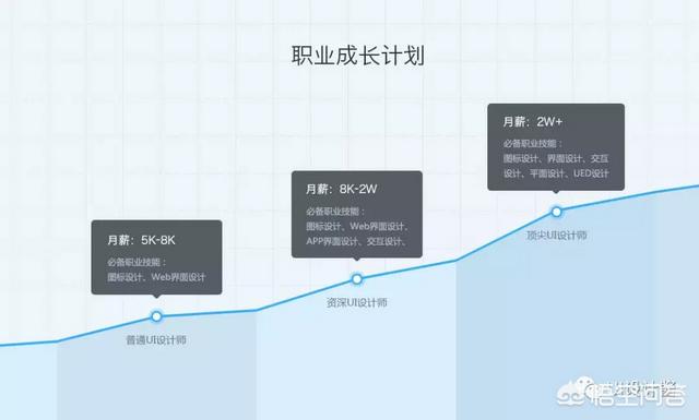 ui设计好学吗？