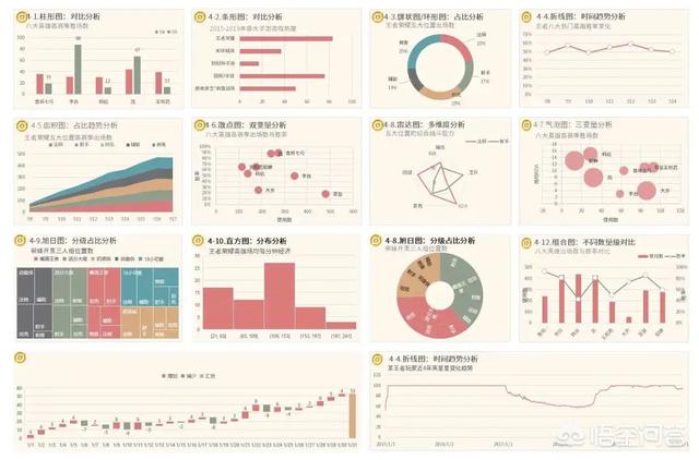 有什么好用的数据可视化软件？