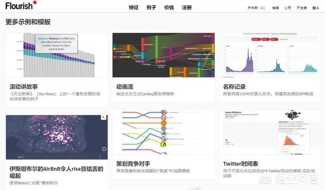 有什么好用的数据可视化软件？