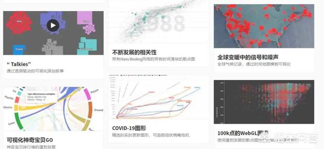 有什么好用的数据可视化软件？