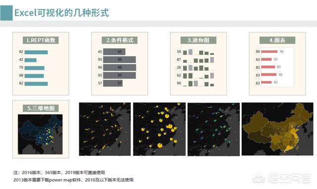 有什么好用的数据可视化软件？