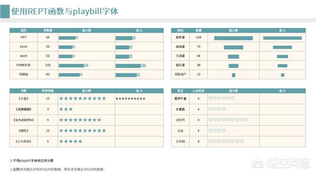 有什么好用的数据可视化软件？