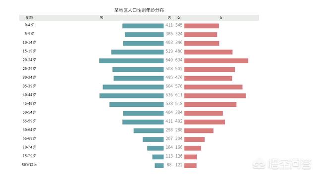 有什么好用的数据可视化软件？