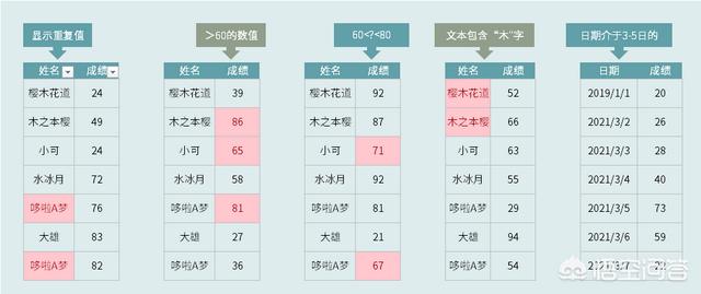 有什么好用的数据可视化软件？