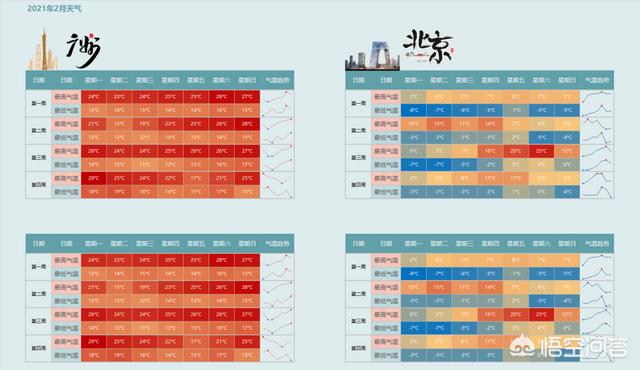 有什么好用的数据可视化软件？