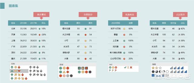 有什么好用的数据可视化软件？