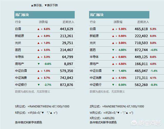 有什么好用的数据可视化软件？