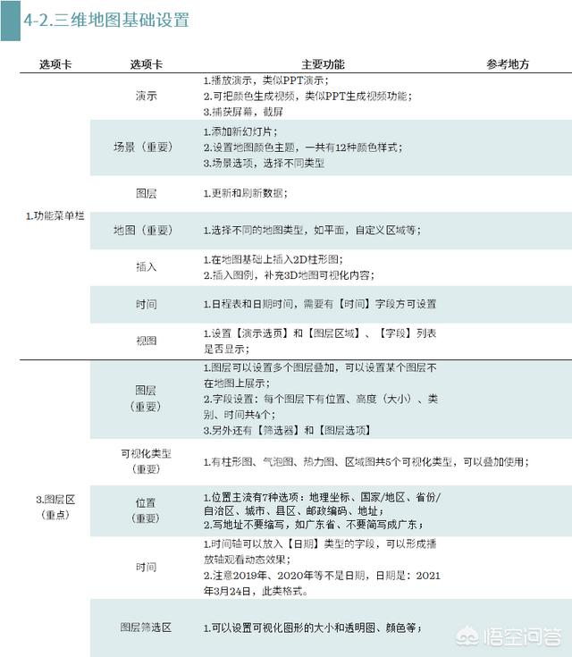 有什么好用的数据可视化软件？