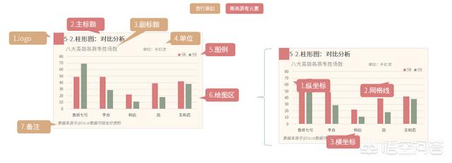 有什么好用的数据可视化软件？